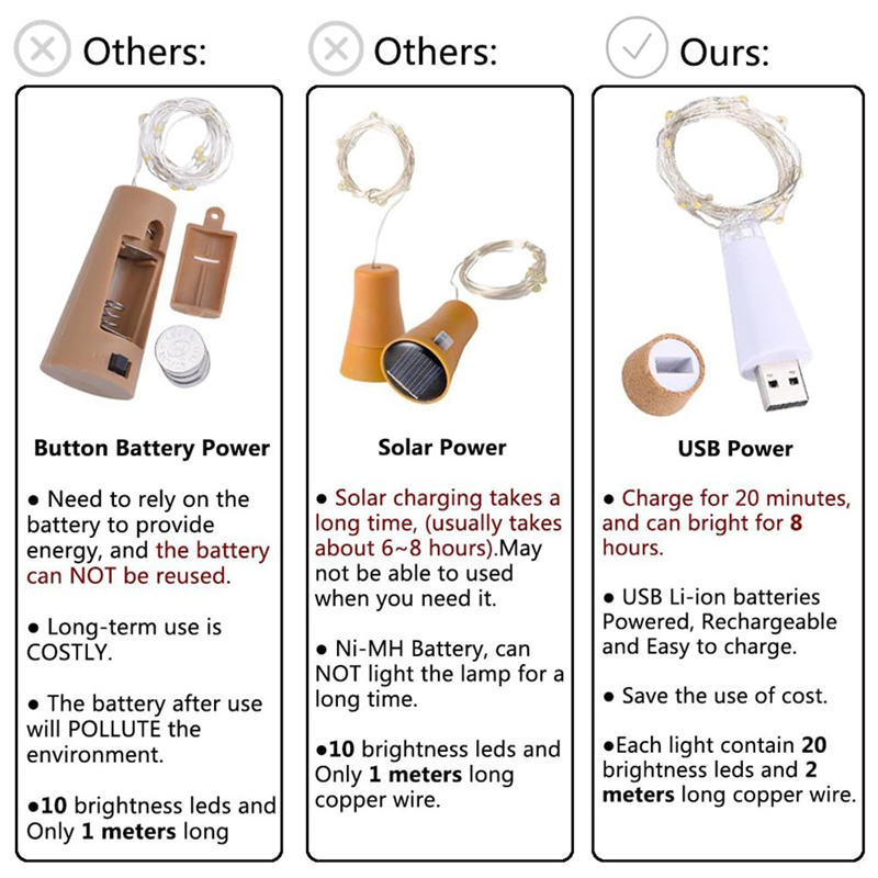 RMWIN-2PCS USB Powered Battery - đánh giá và giá Decor Lighting Cork